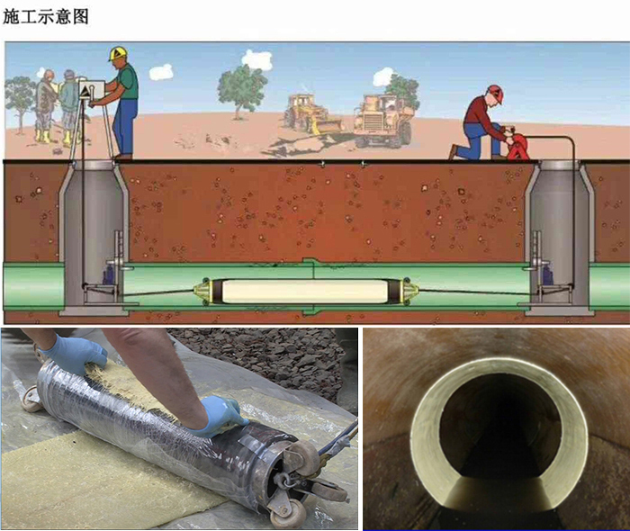 淅川管道局部点状修复